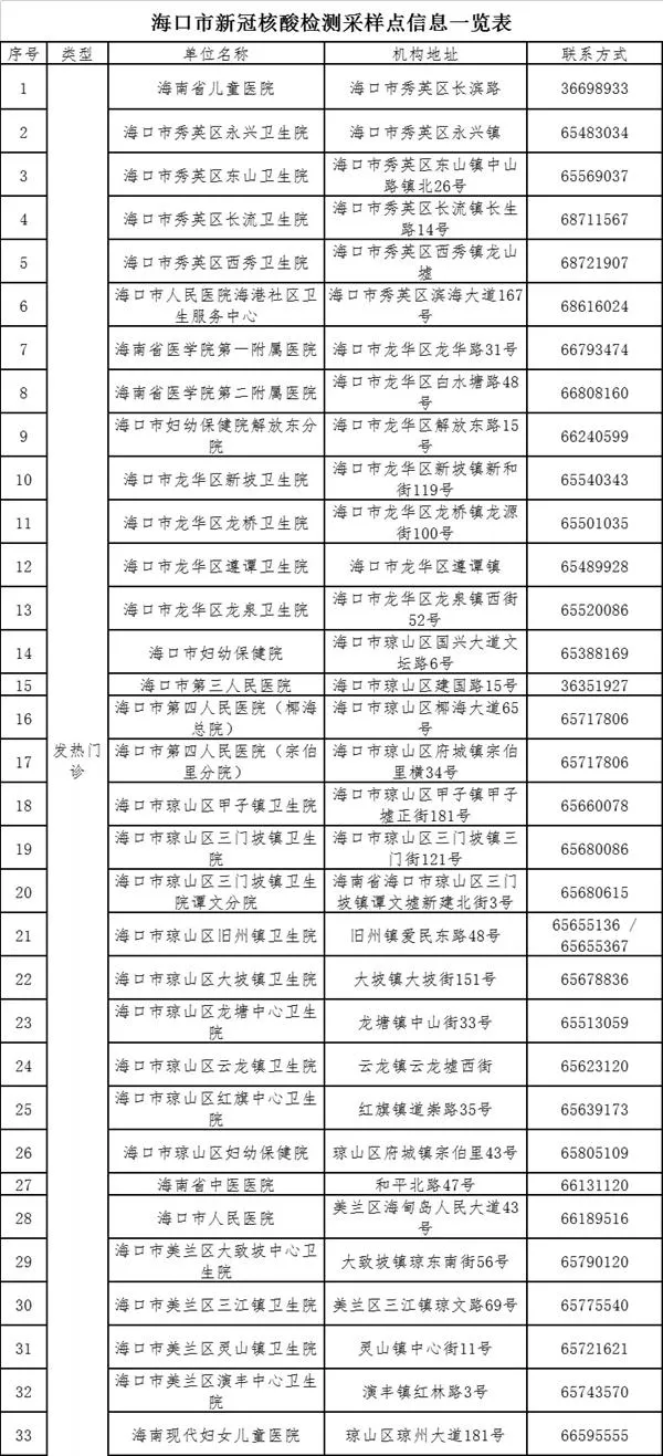 海南健康码黄码怎么变绿码-黄码要隔离吗 海南健康码黄码怎么变绿码-黄码要隔离吗
