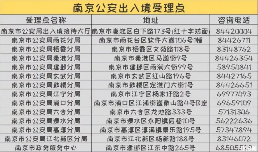 春节可以办护照吗 2019南京最新护照办理地点+材料+春节上班时间 春节可以办护照吗 2019南京最新护照办理地点+材料+春节上班时间