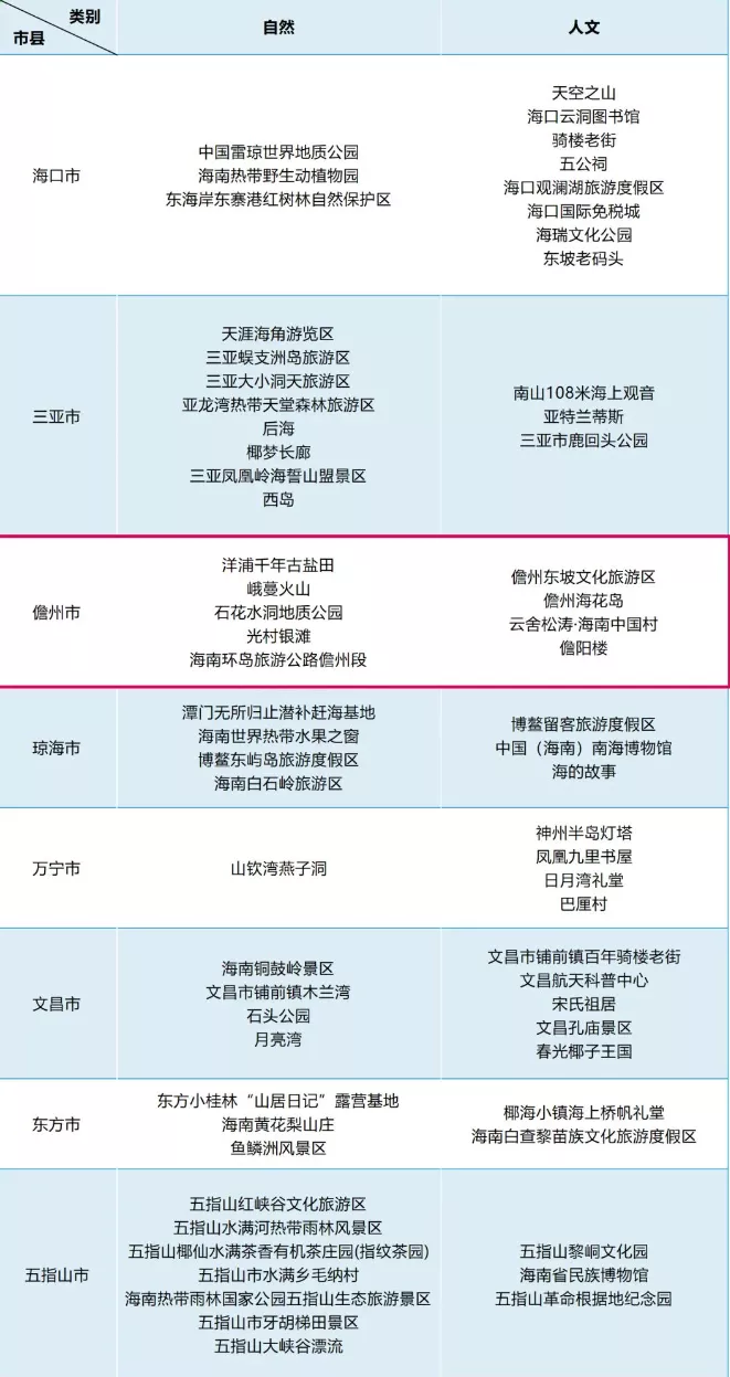 儋州十大热门打卡地景点推荐